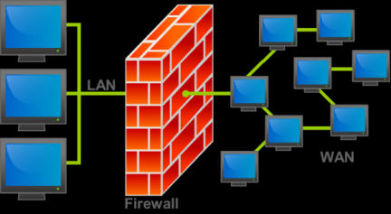 Firewall test