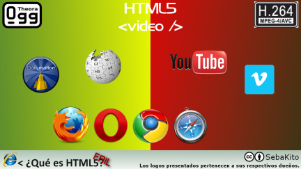 html5 ogg theora H.264 y los navegadores