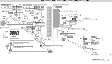 Sitemaps web sonic youth