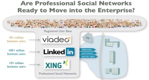 redes sociales profesionales